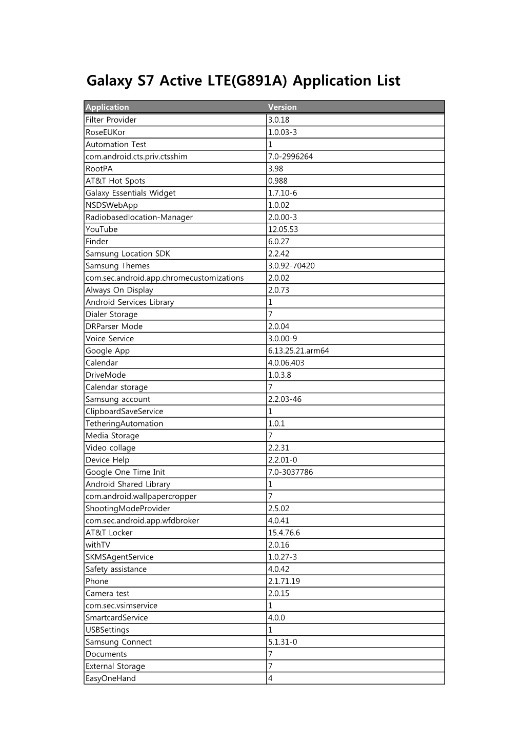 Galaxy S7 Active LTE(G891A) Application List