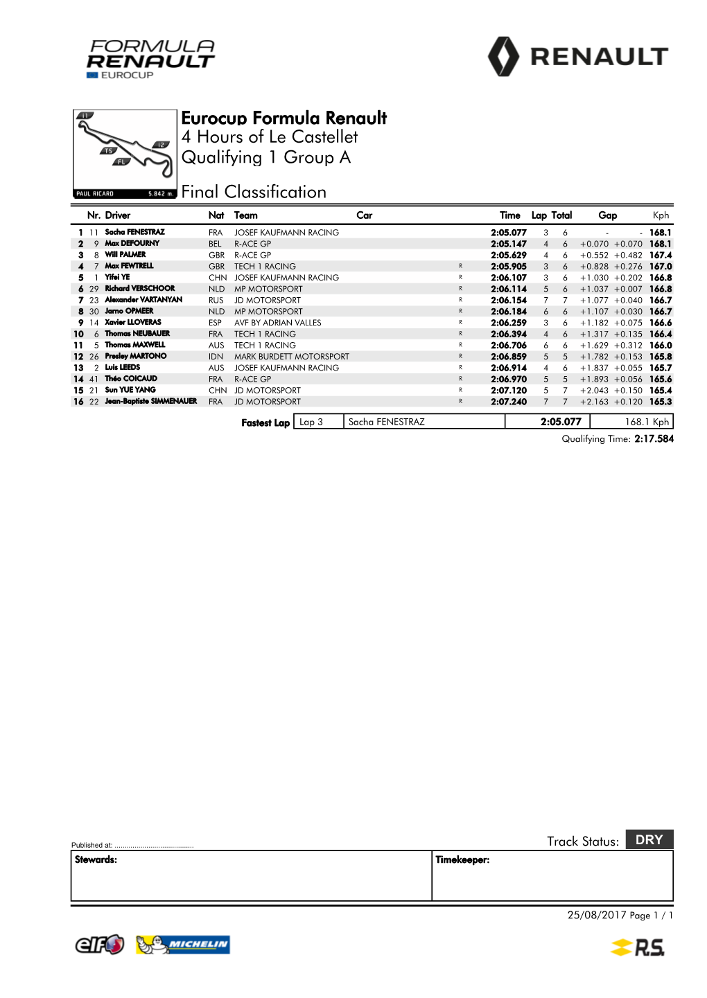 Eurocup Formula Renault 4 Hours of Le Castellet Qualifying 1 Group a Final Classification Nr