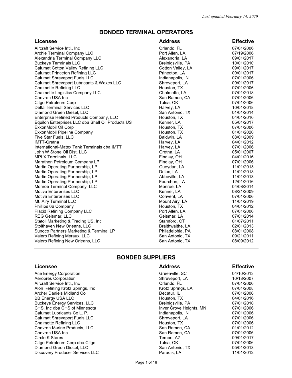 List of Bonded Gasoline Dealers As of March 31, 1998
