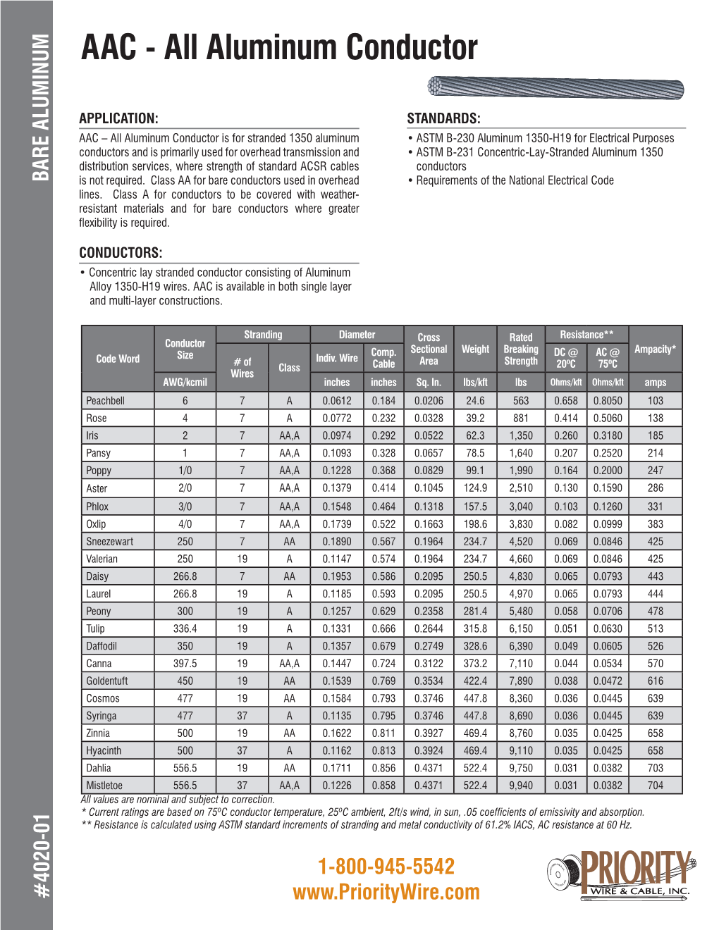 AAC - All Aluminum Conductor