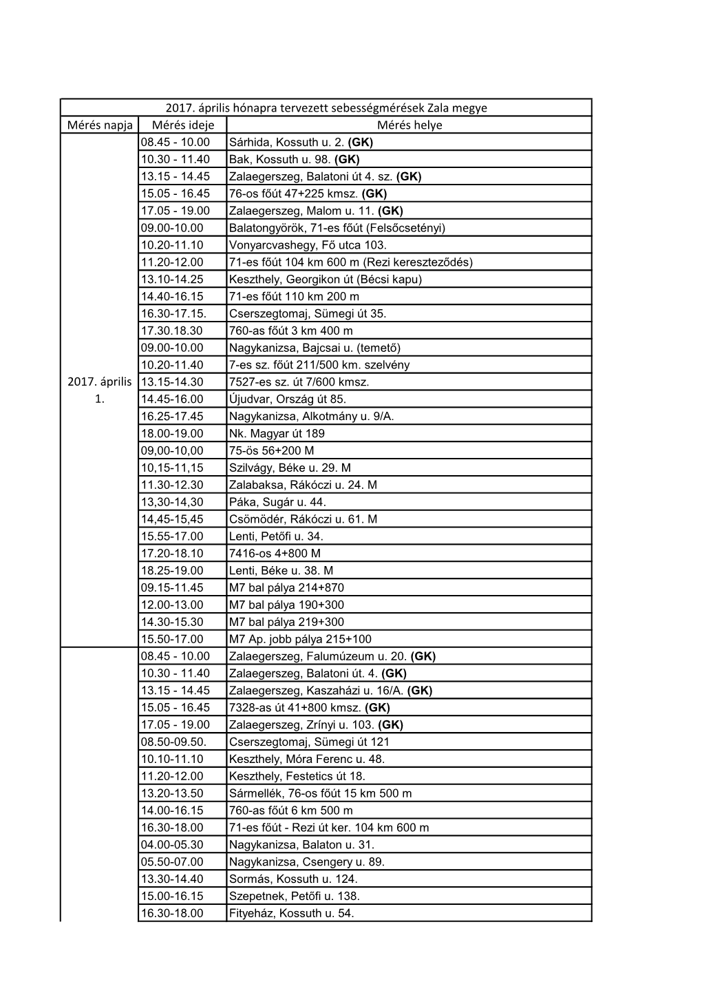 2017. Április Hónapra Tervezett Sebességmérések Zala Megye Mérés Napja Mérés Ideje Mérés Helye 08.45 - 10.00 Sárhida, Kossuth U