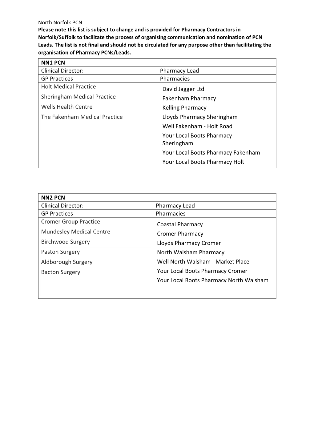 NN2 PCN Clinical Director: Pharmacy Lead GP Practices