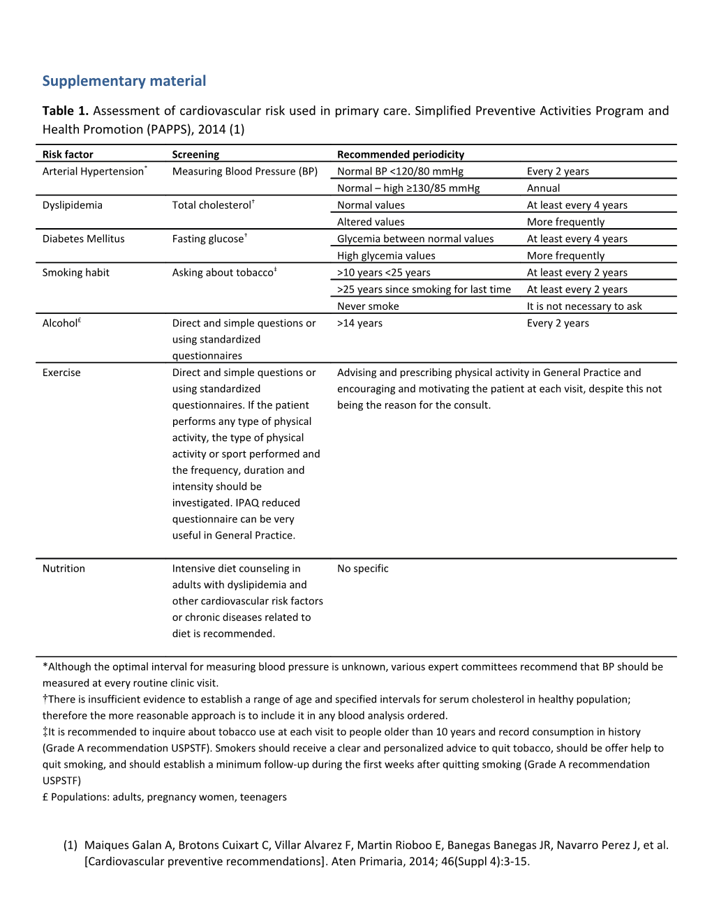 Supplementary Material s1