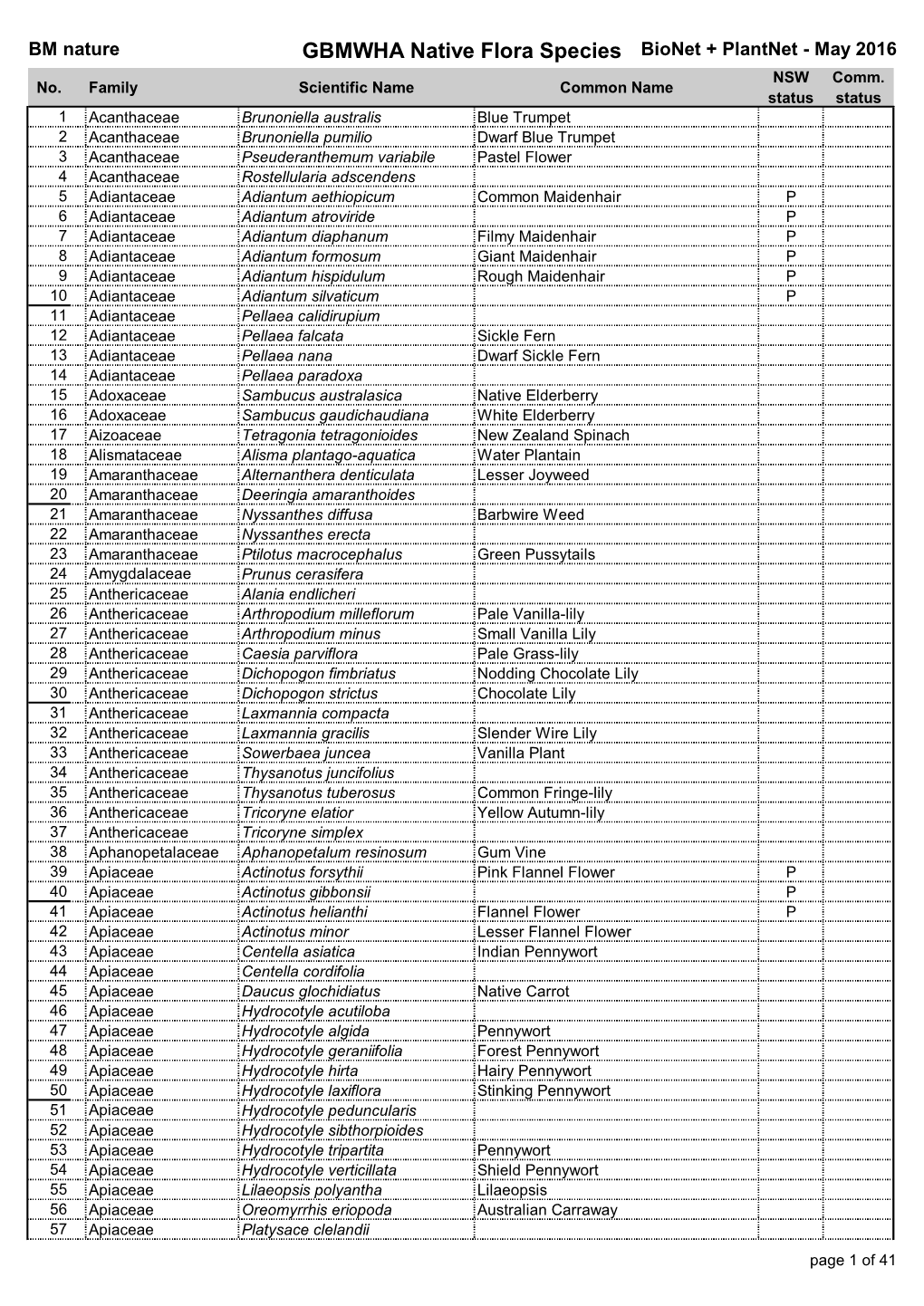 GBMWHA Native Flora Species Bionet + Plantnet - May 2016 NSW Comm