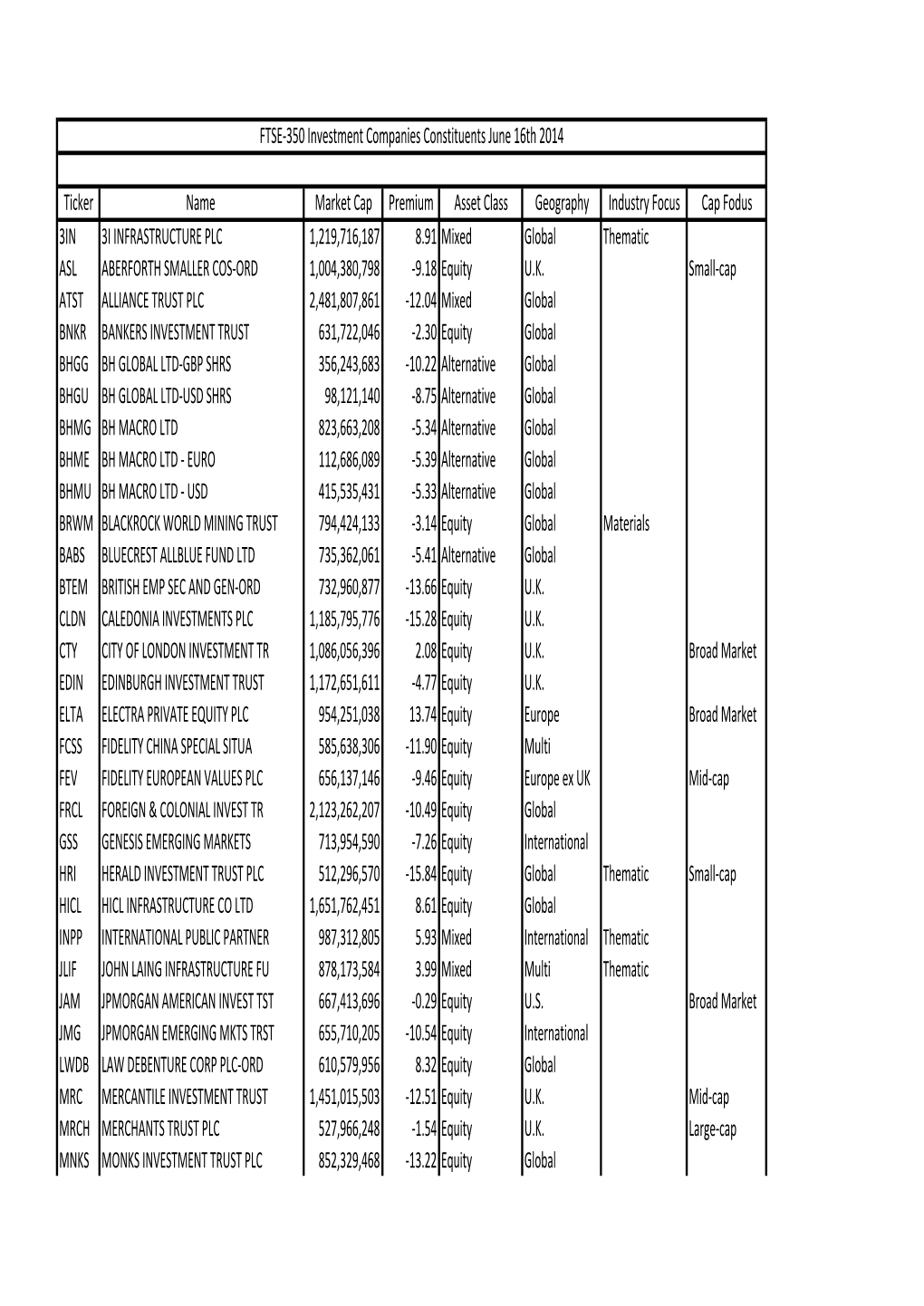 Investment Trusts.Xlsx