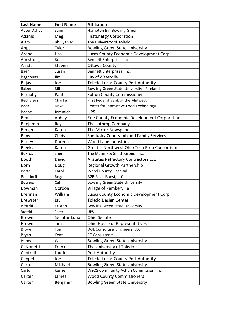 Final Registered List.Xlsx