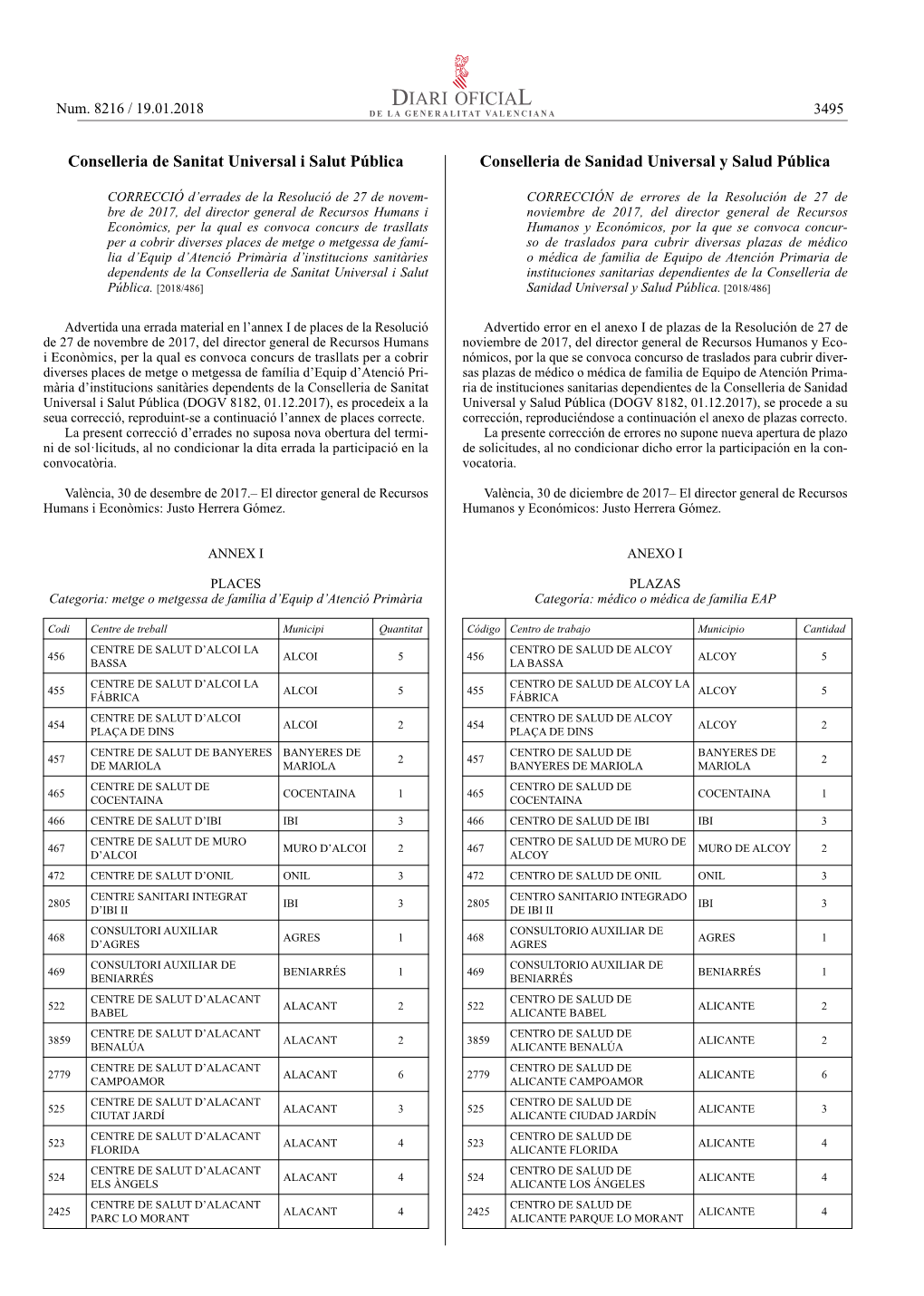 Conselleria De Sanitat Universal I Salut Pública Conselleria De Sanidad Universal Y Salud Pública