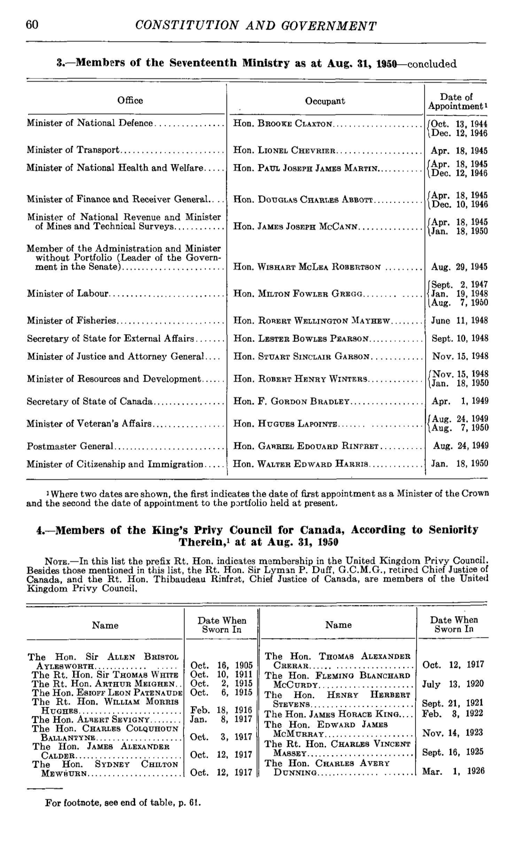 CONSTITUTION and GOVERNMENT 3.—Members of the Seventeenth Ministry As at Aug. 31, 1950—Concluded 4.—Members of the King's