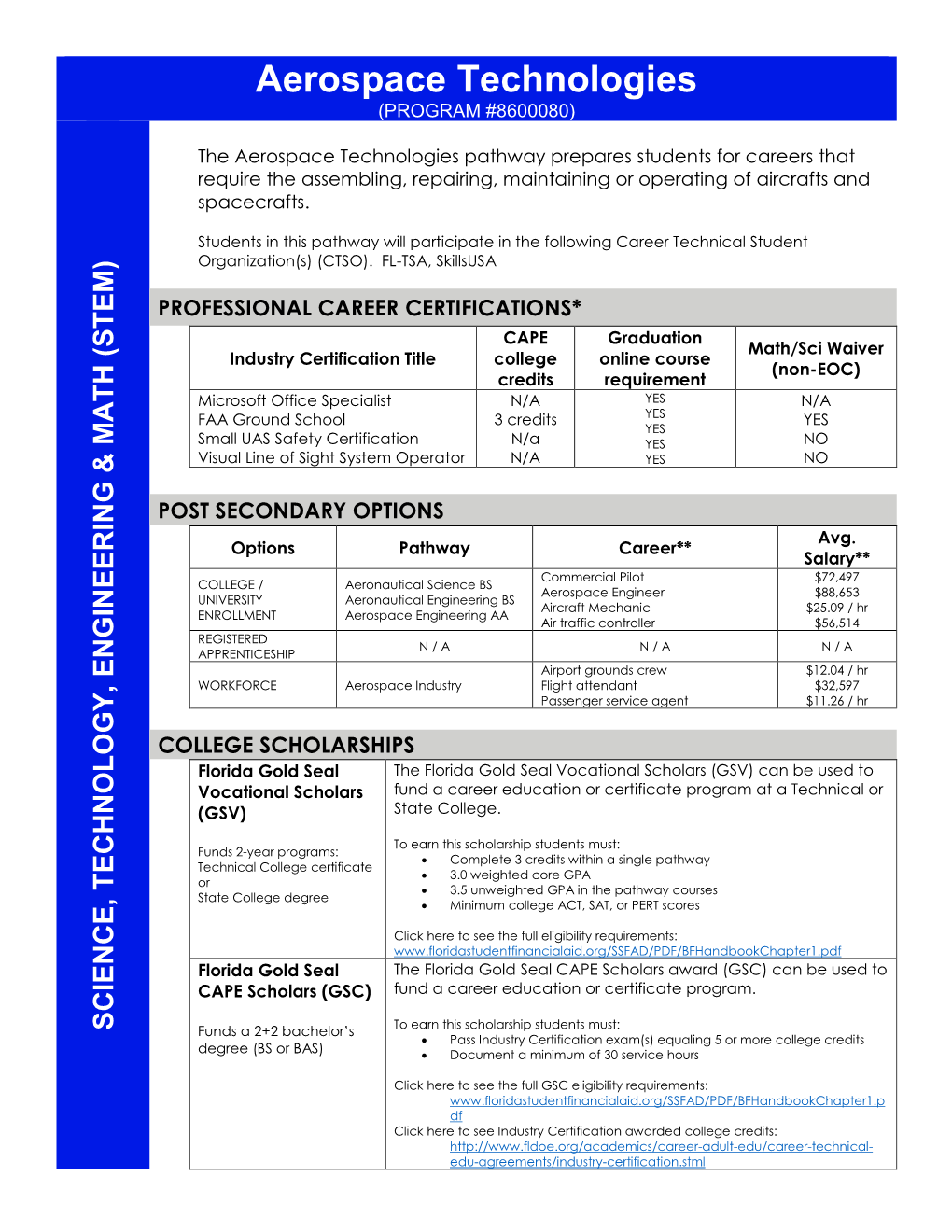 Aerospace Technologies (PROGRAM #8600080)