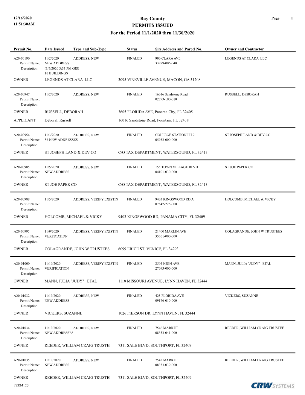 Bay County PERMITS ISSUED for the Period 11/1/2020 Thru 11/30/2020