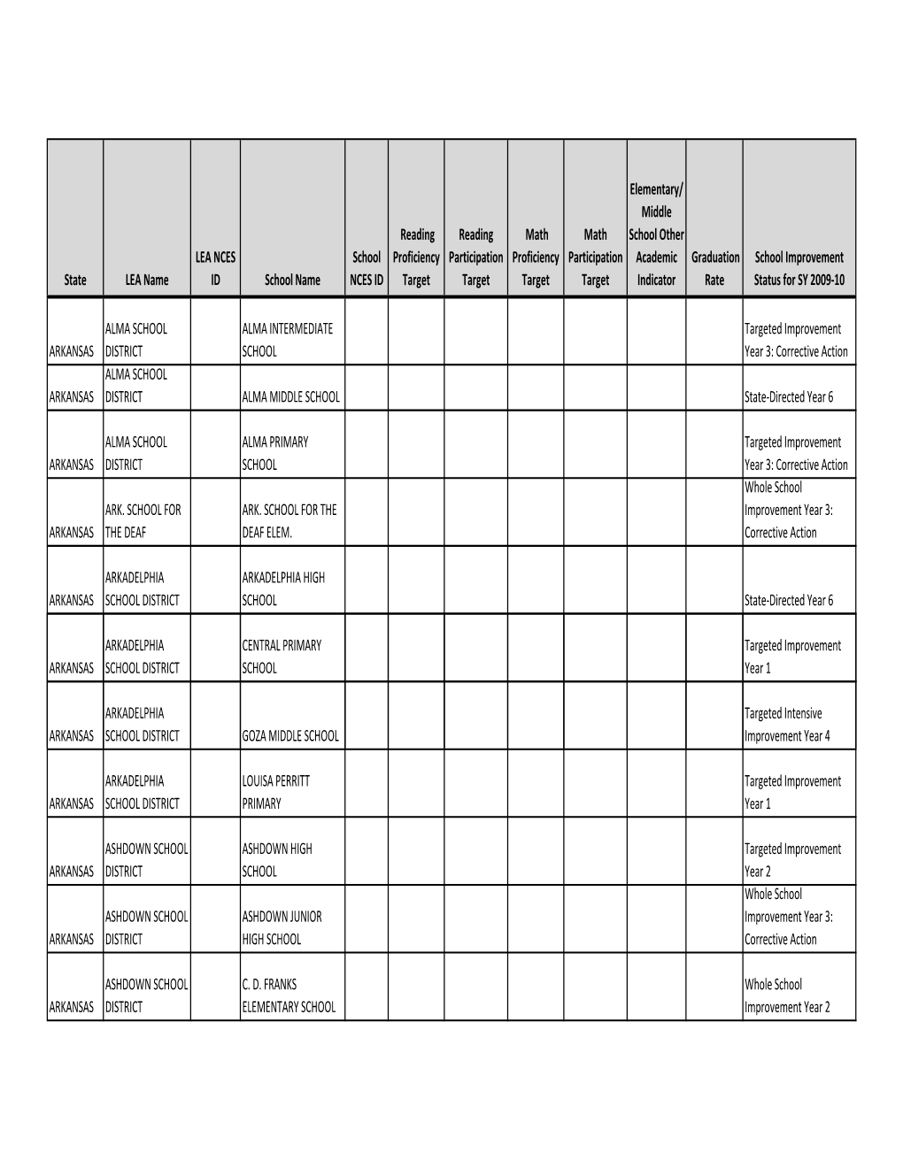 State LEA Name LEA NCES ID School Name School NCES ID Reading