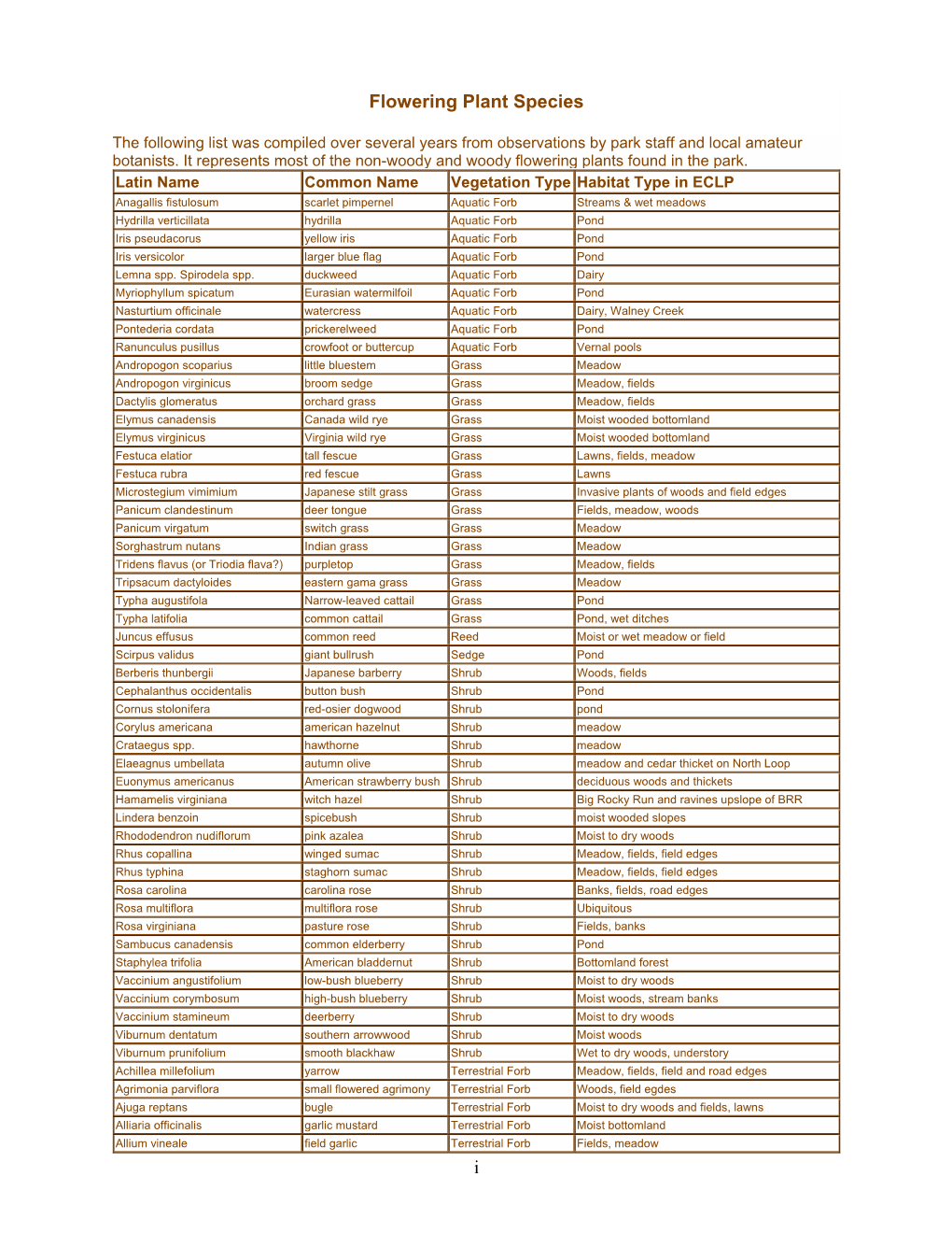Flowering Plants Species, Natural History Ellanor C. Lawrence Park