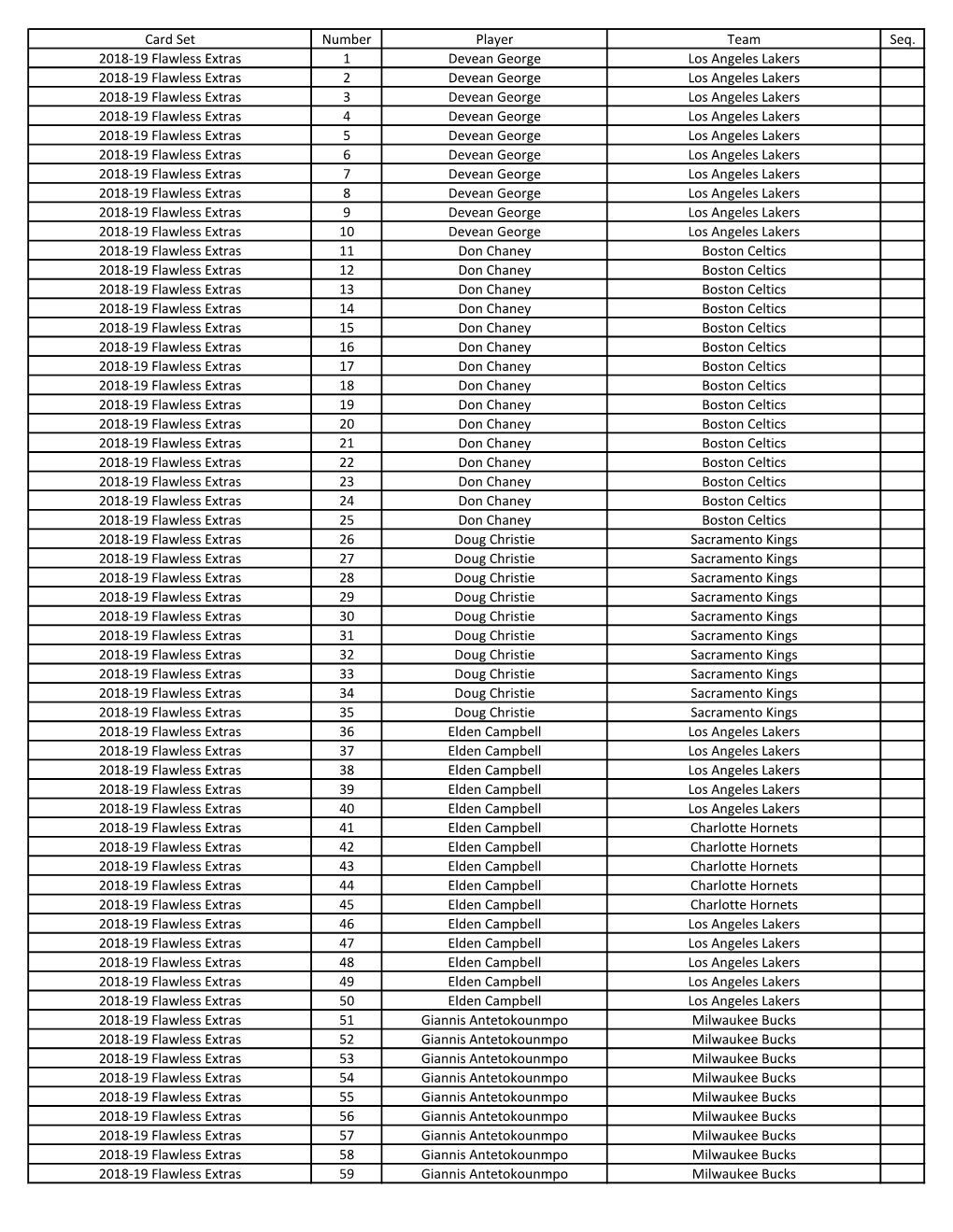 2019/20 Panini Flawless Basketball Checklist