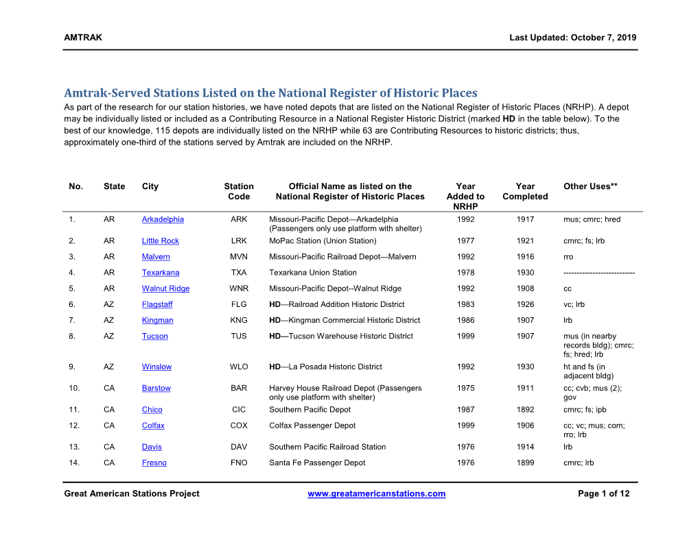 Working Amtrak Stations on the National Register of Historical Places