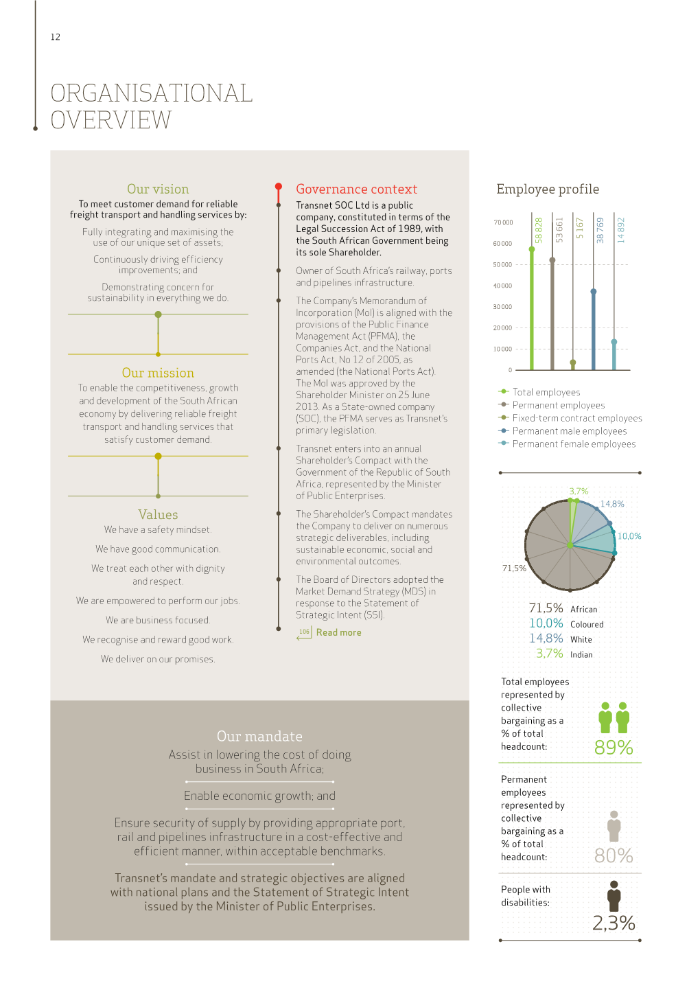 Organisational-Overview.Pdf