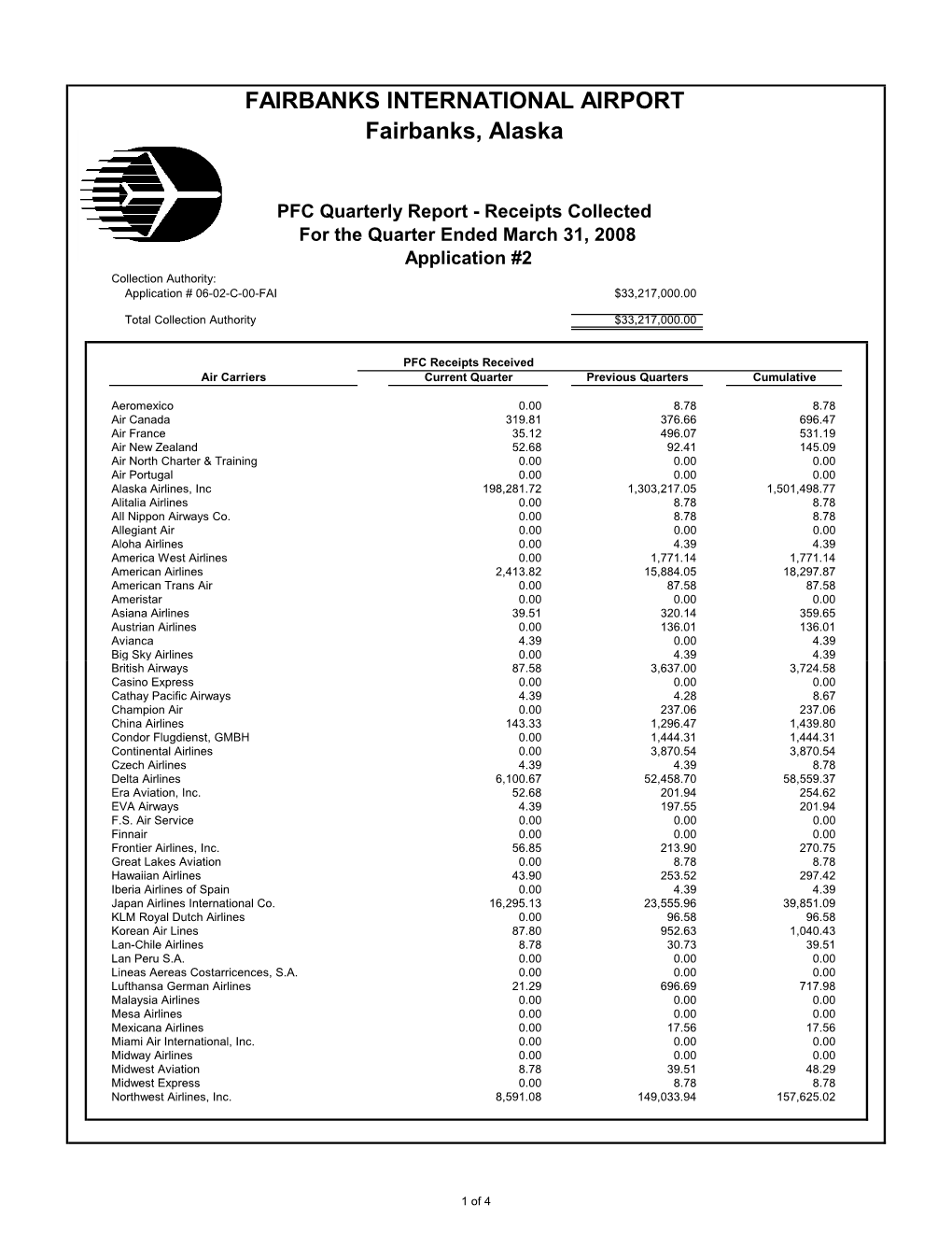 Fia Pfc 3Rd Qtrly Report Fy2008