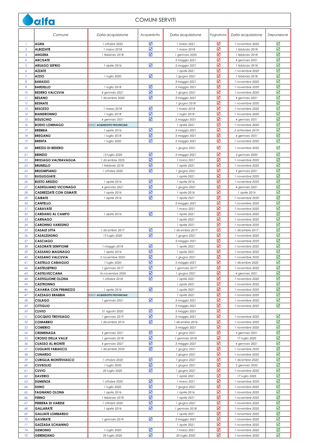 Comuni Gestiti ALFA SRL Agg. 010721