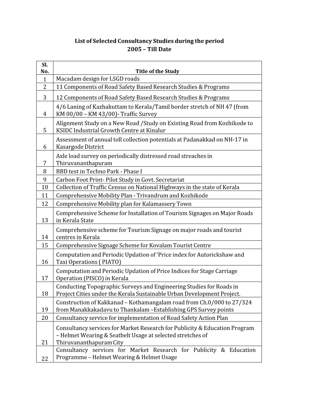 List of Selected Consultancy Studies During the Period 2005 – Till Date