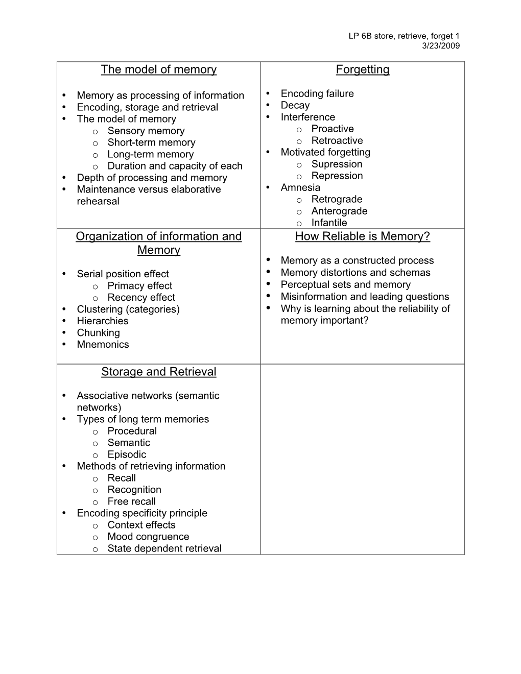 The Model of Memory Forgetting Organization of Information And