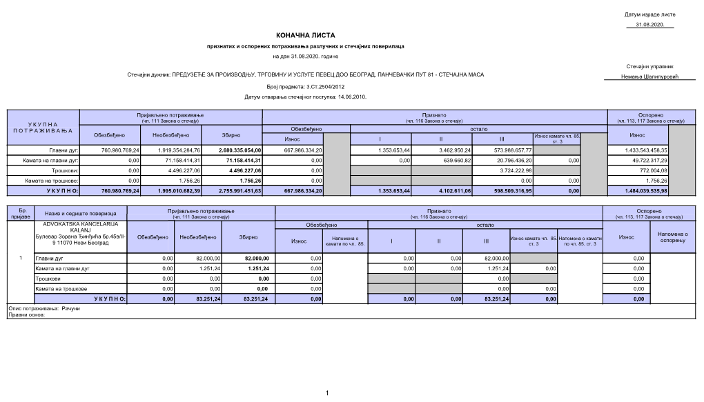 Final Recognized and Contested Claims List