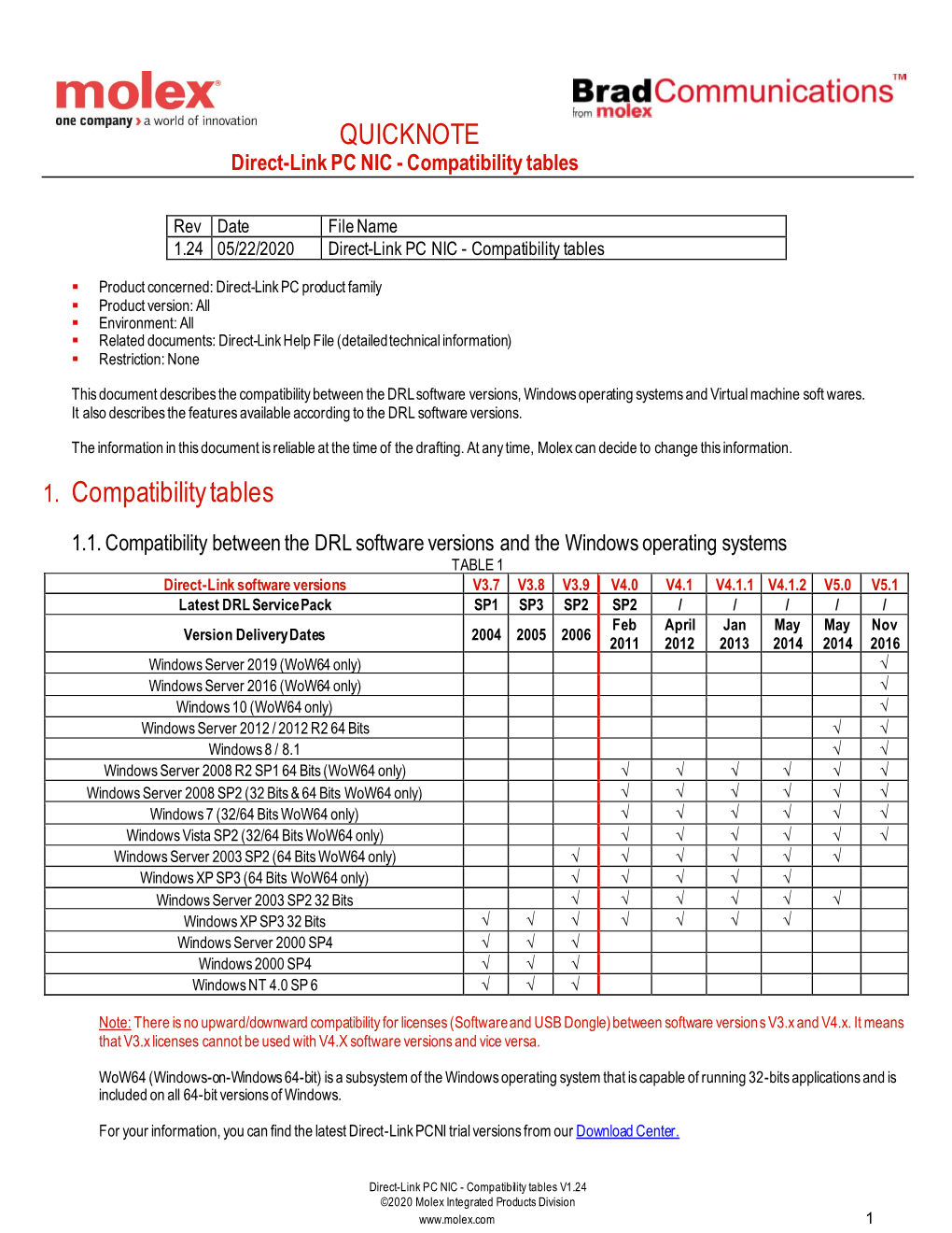 QUICKNOTE 1. Compatibility Tables