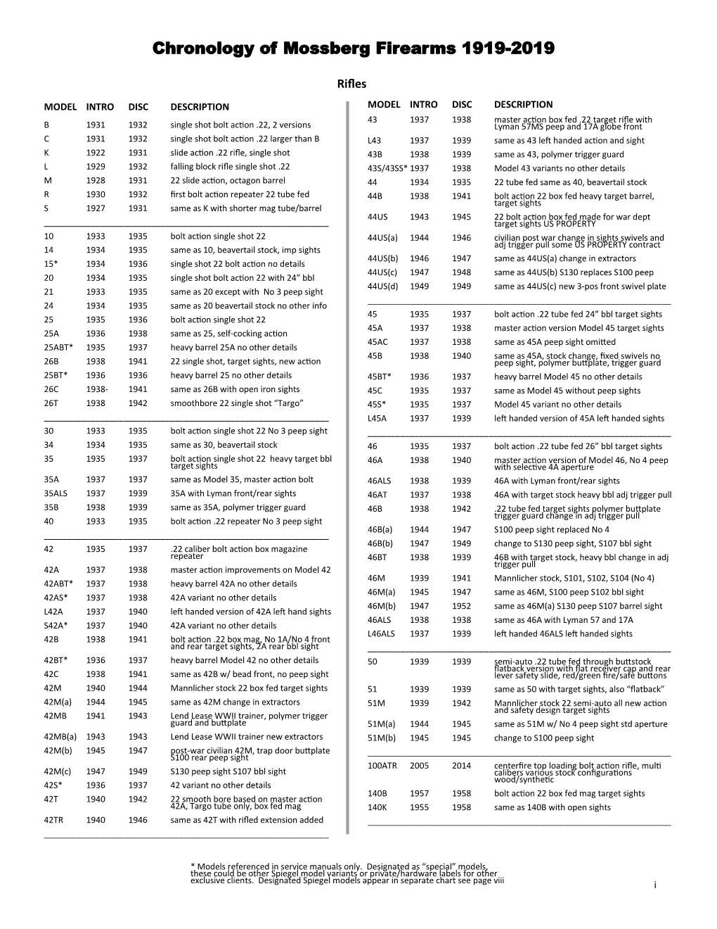 Chronology of Mossberg Firearms 1919-2019