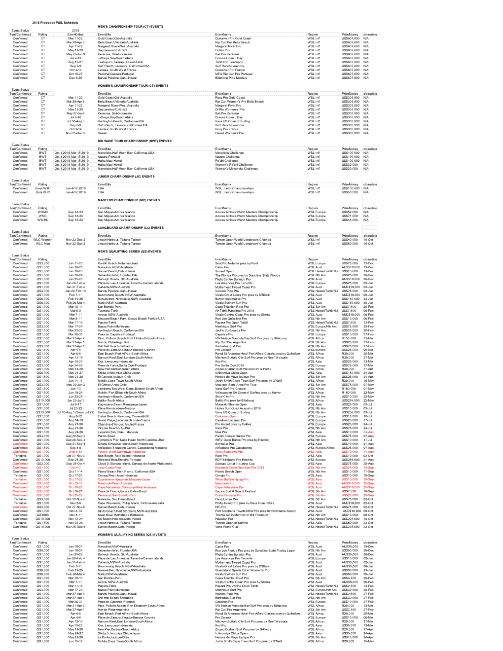 2018 Proposed WSL Schedule MEN's CHAMPIONSHIP TOUR (CT) EVENTS Event Status 2018 Tent/Confirmed Rating Eventdates Eventsite Even