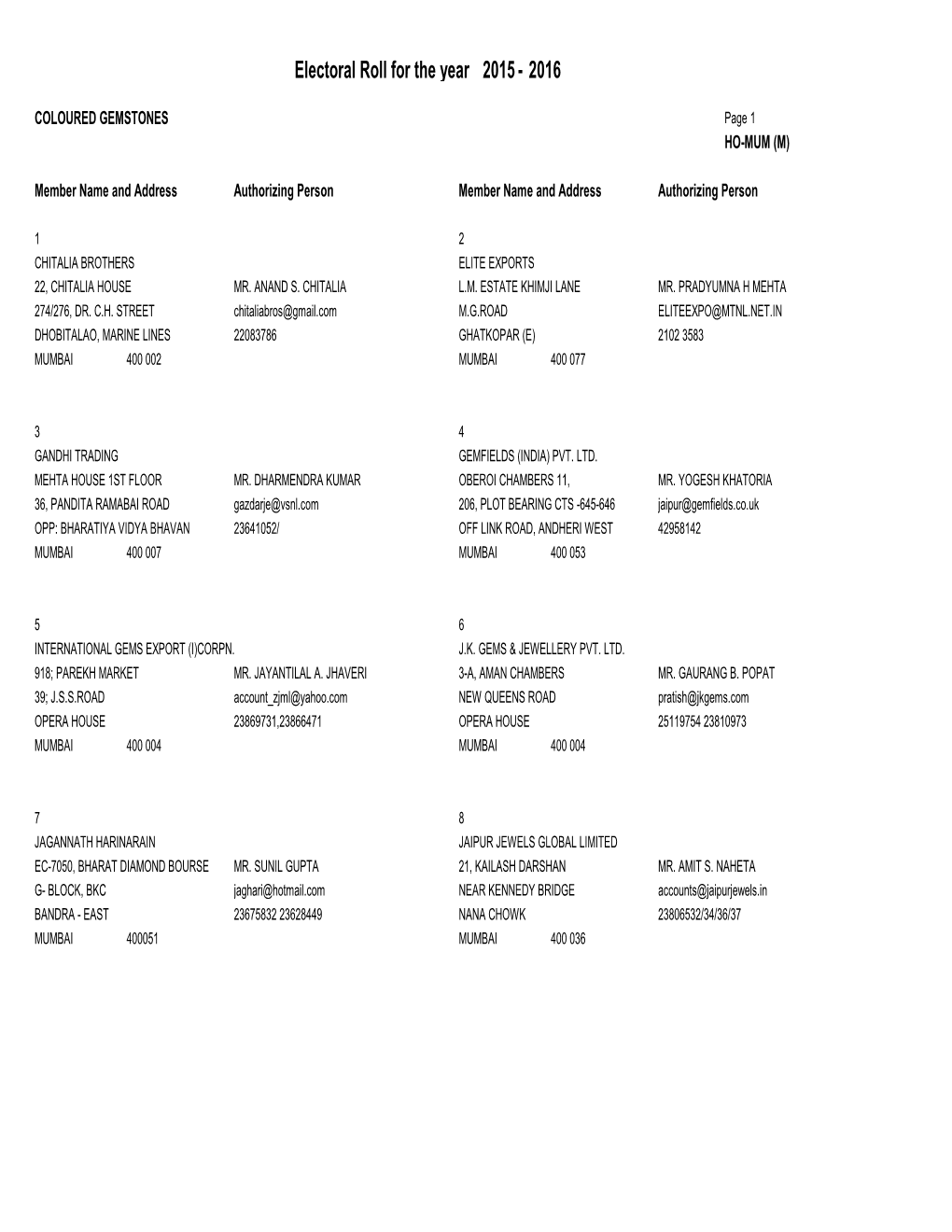 Electoral Roll for the Year 2015 2016