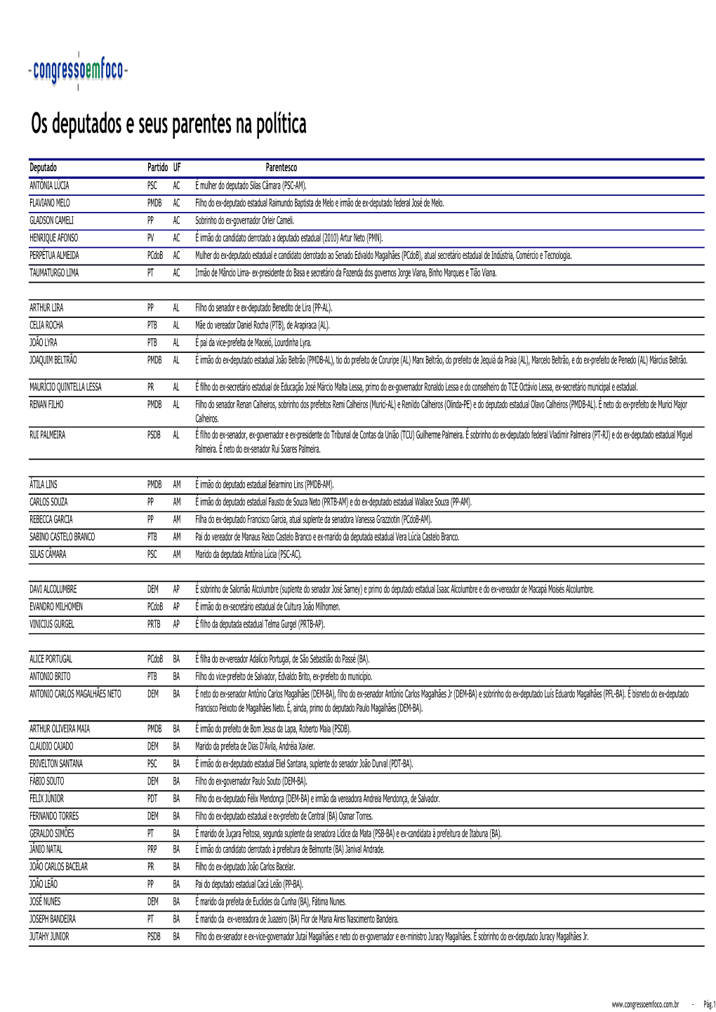 Os Deputados E Seus Parentes Na Política