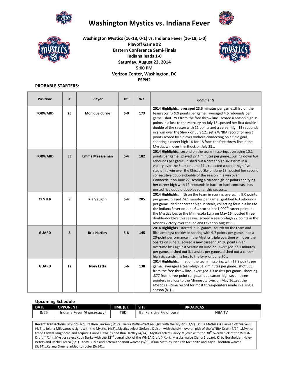 2009 Washington Mystics Roster