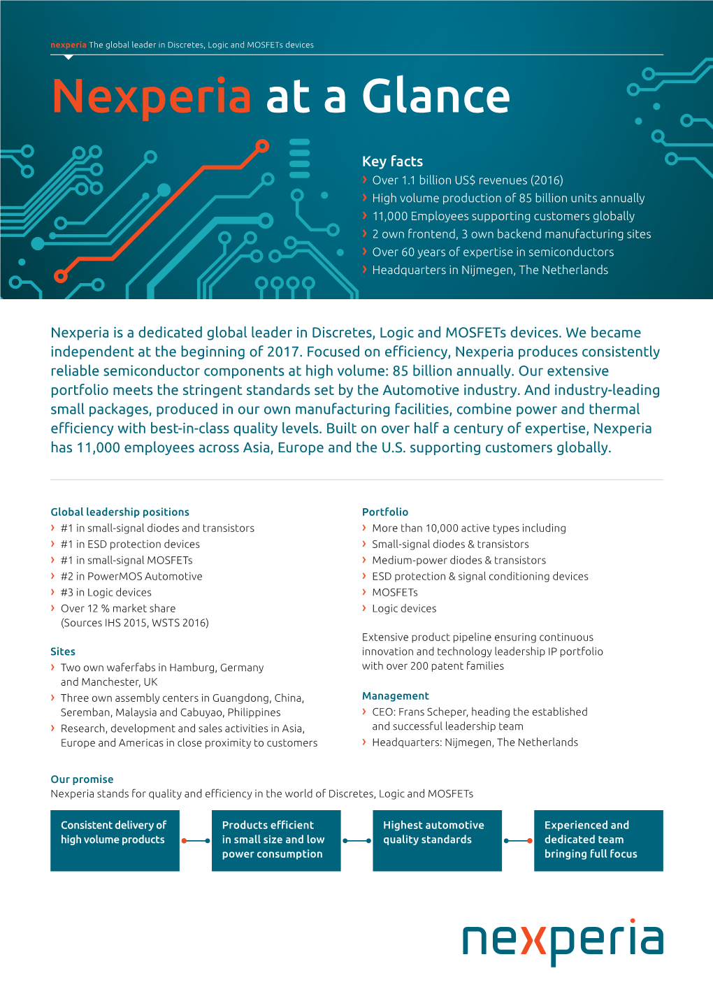 Nexperia at a Glance