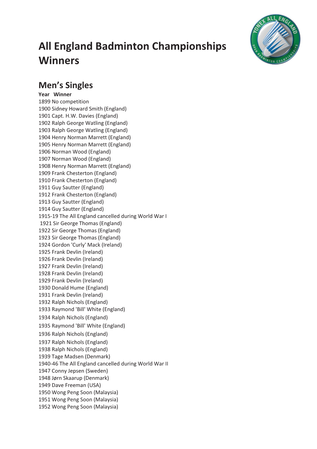 All England Badminton Championships Winners