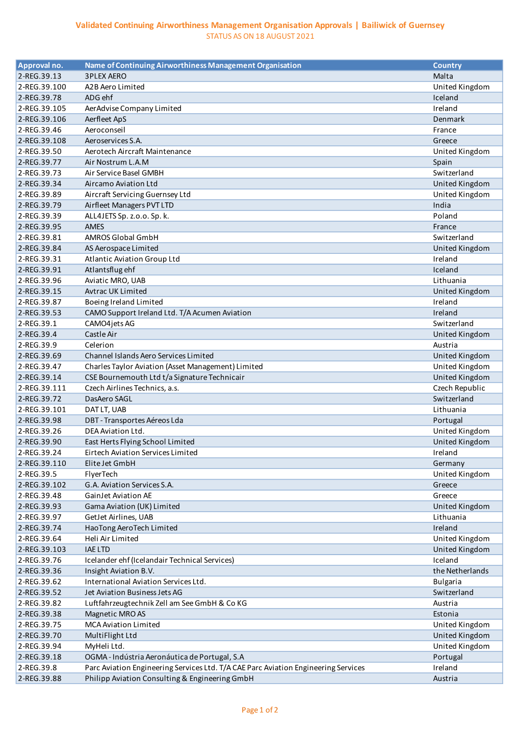 Validated Continuing Airworthiness Management Organisation Approvals | Bailiwick of Guernsey STATUS AS on 18 AUGUST 2021