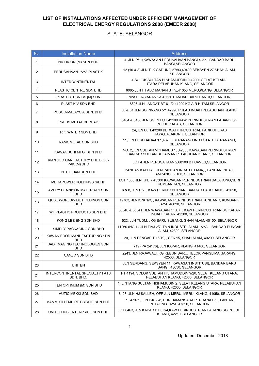 List of Installations Affected Under Efficient Management of Electrical Energy Regulations 2008 (Emeer 2008) State: Selangor