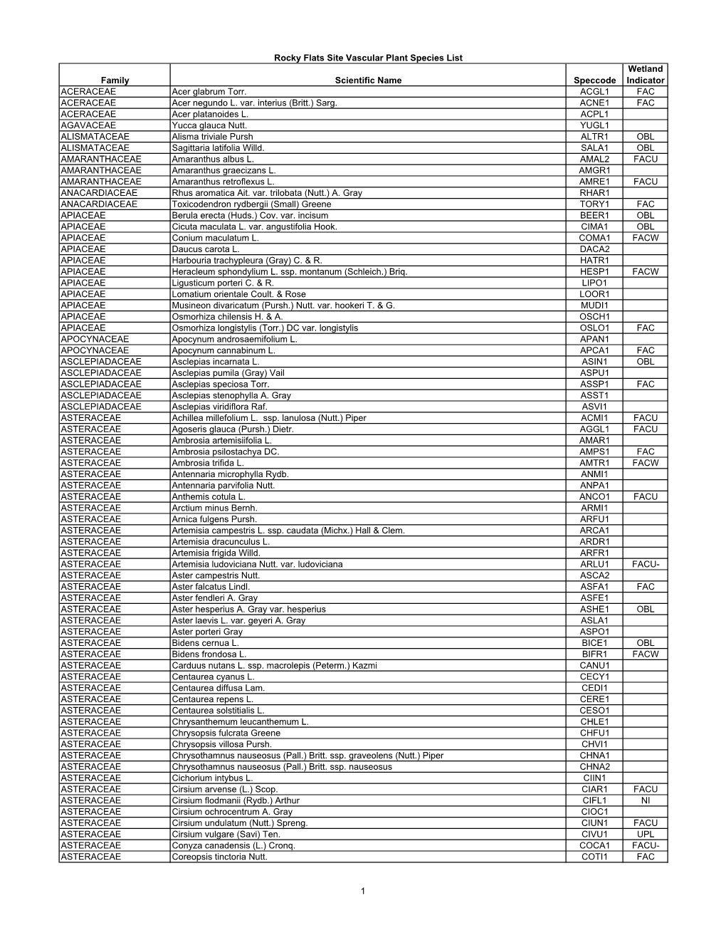 Rocky Flats Vascular Flora List