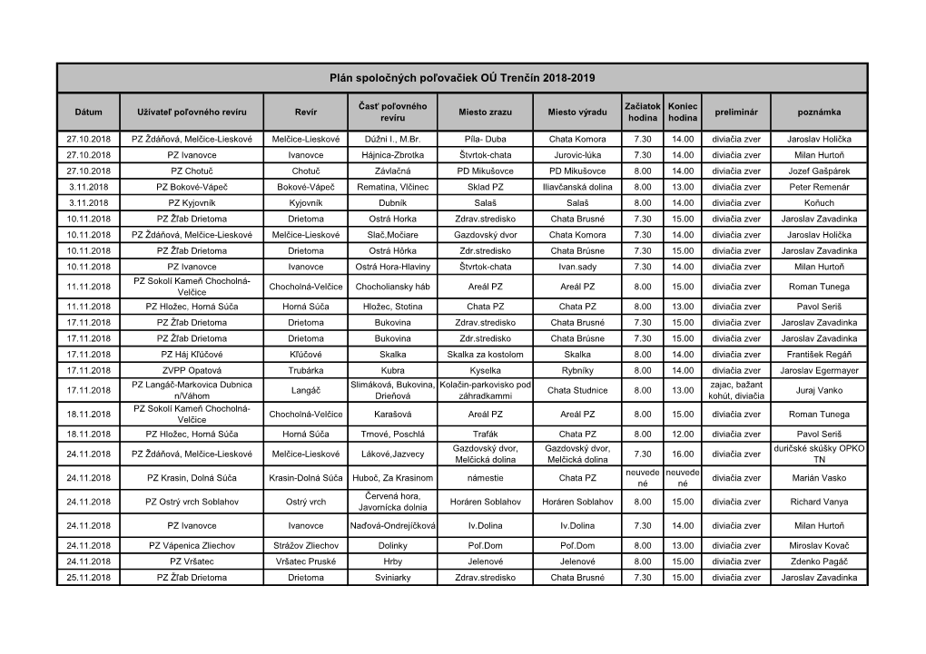 Plán Spoločných Poľovačiek OÚ Trenčín 2018-2019