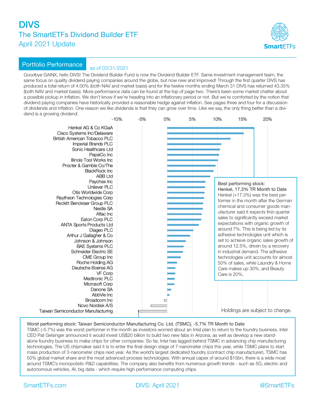 The Smartetfs Dividend Builder ETF April 2021 Update