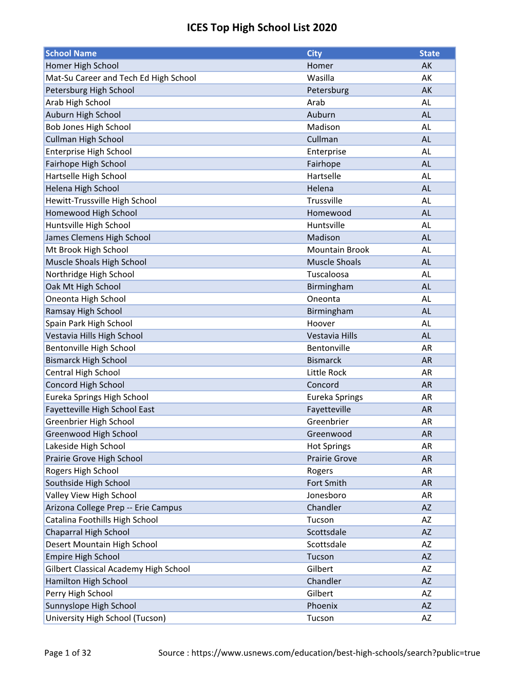 Top School Listing.Xlsx