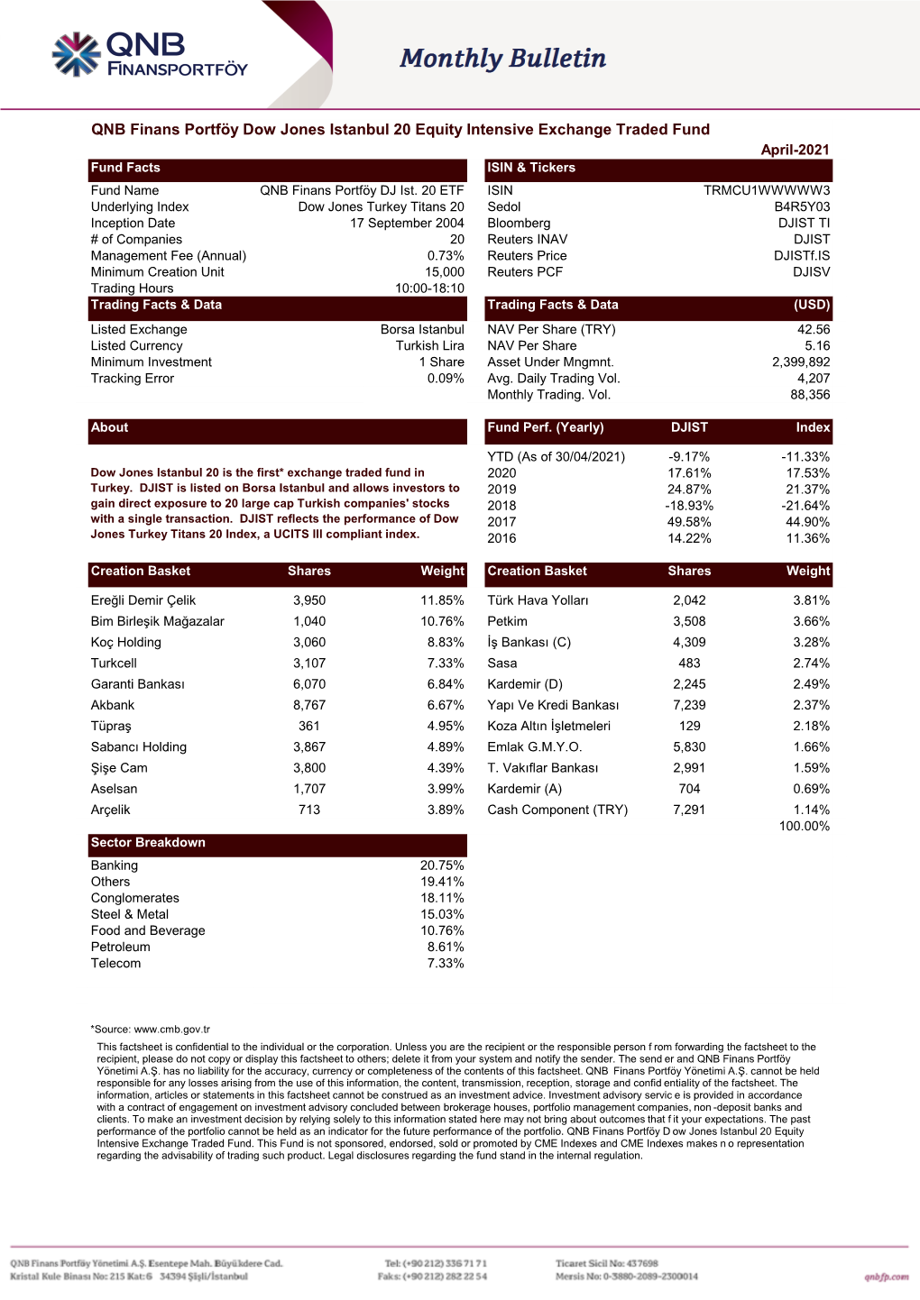 QNB Finans Portföy Dow Jones Istanbul 20 Equity Intensive Exchange Traded Fund April-2021 Fund Facts ISIN & Tickers Fund Name QNB Finans Portföy DJ Ist