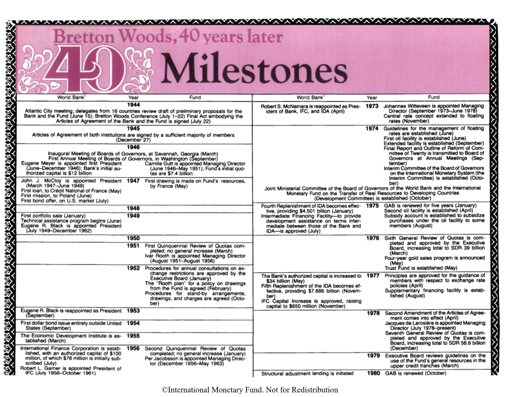 Bretton Woods,40 Years Later I 40 Milestonesl World Bank1 Year Fund World Bank1 Year Fund 1944 Robert S