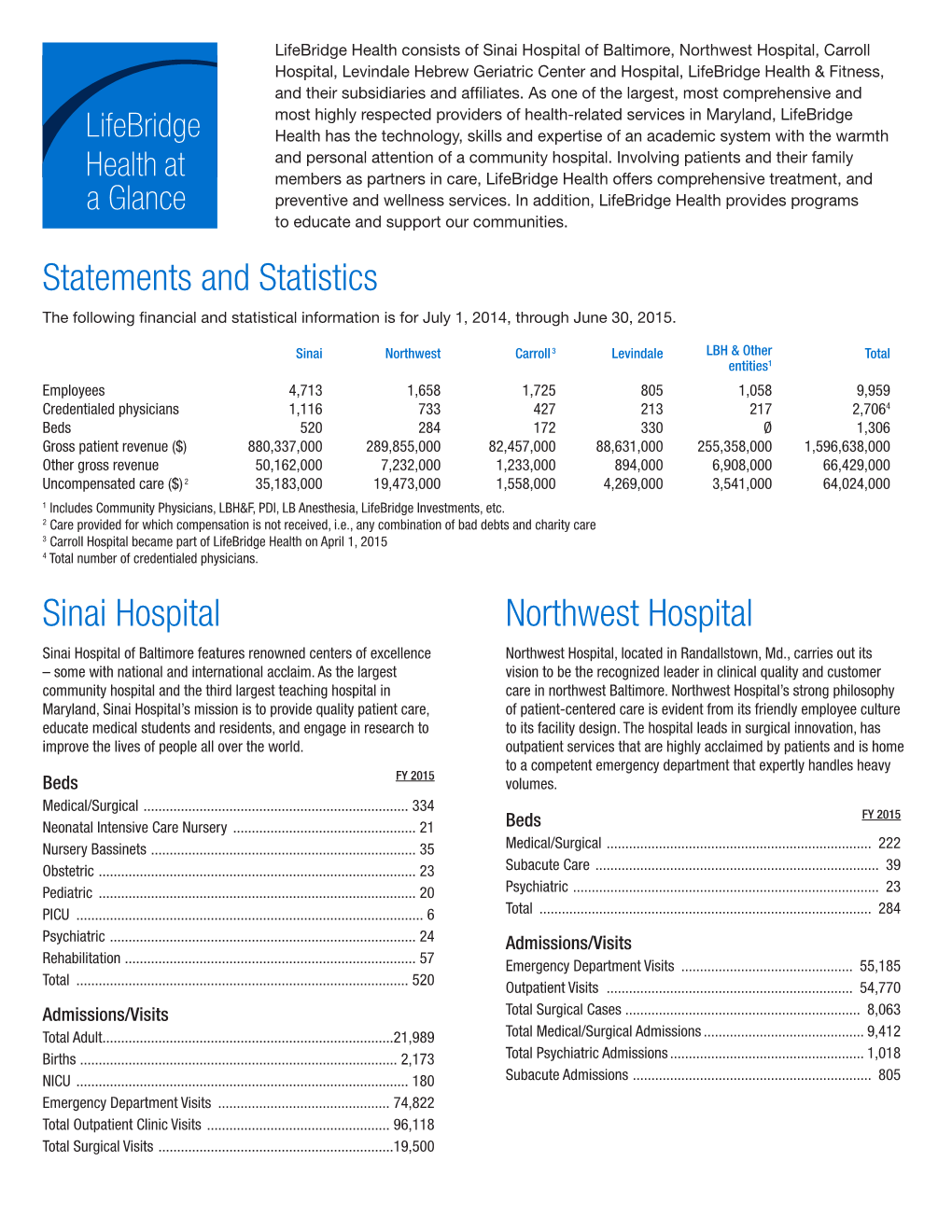 Sinai Hospital Northwest Hospital Statements and Statistics