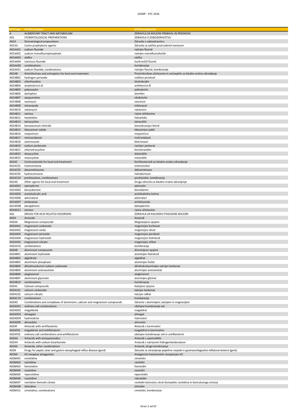 ATC 2016.Xlsx