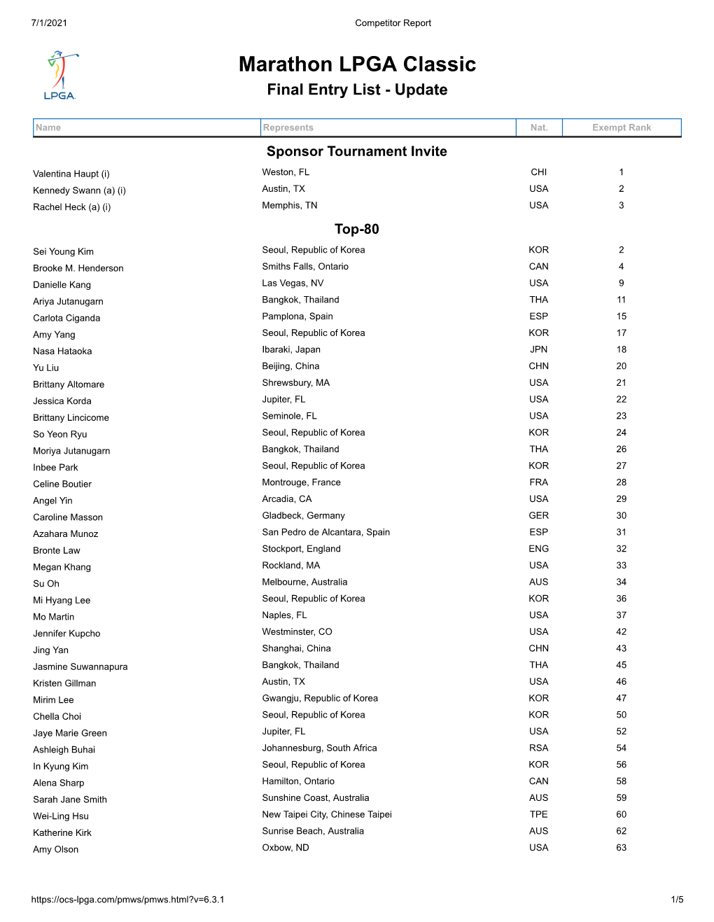 Marathon LPGA Classic Final Entry List - Update