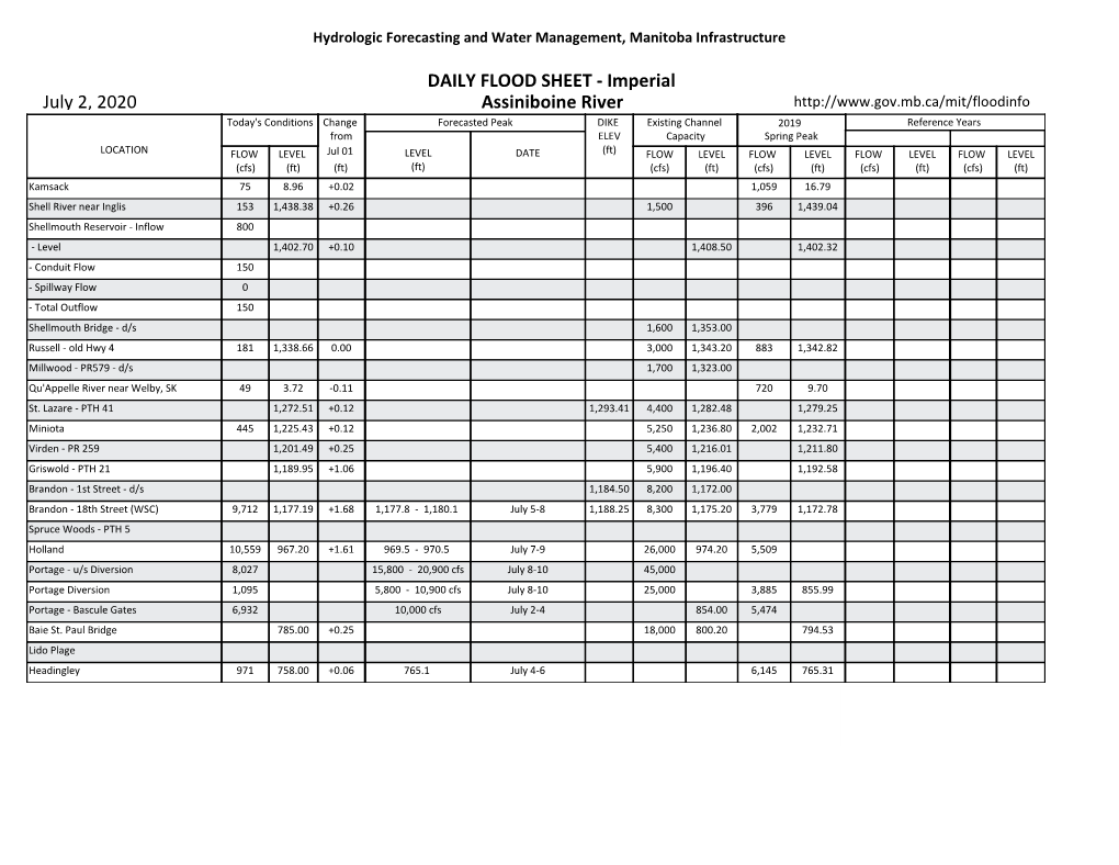 Daily Flood Sheet