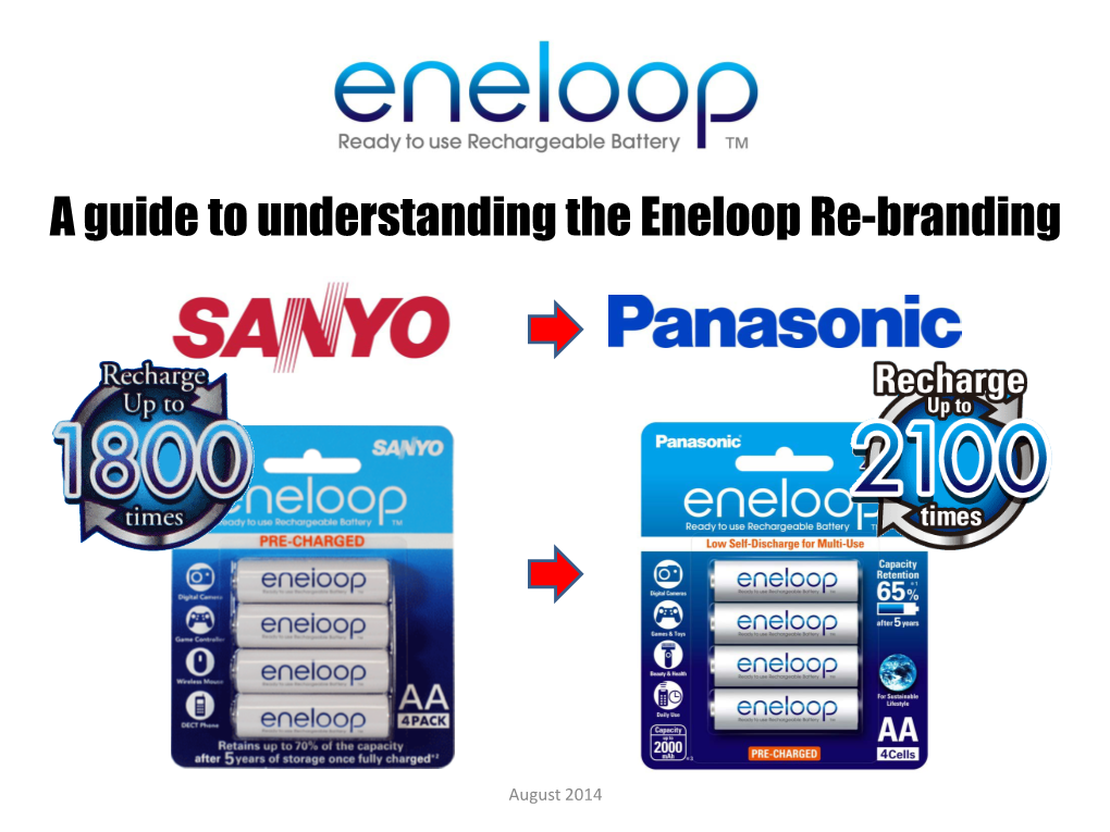 Panasonic Eneloop Pro Branding