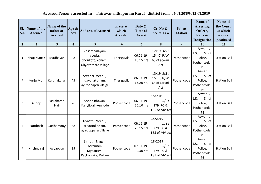 Accused Persons Arrested in Thiruvananthapuram Rural District from 06.01.2019To12.01.2019