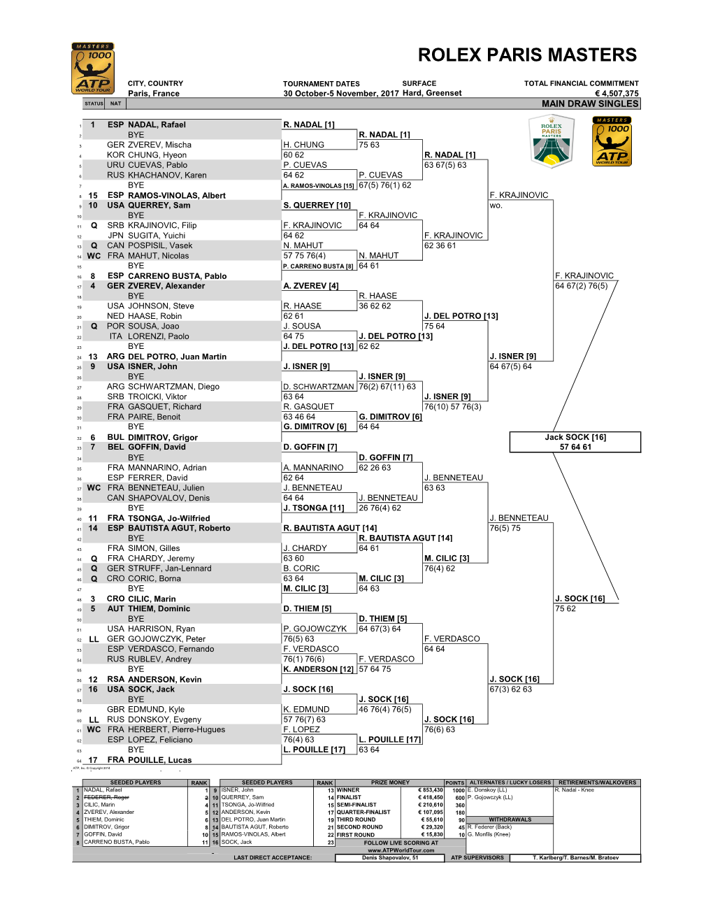 Rolex Paris Masters