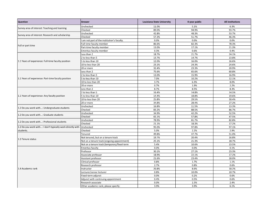 2017 ECAR Faculty Data