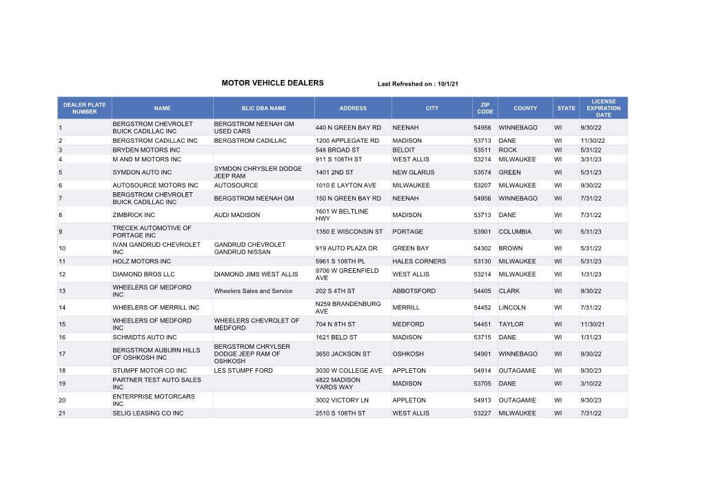 “Motor Vehicle Dealers” List