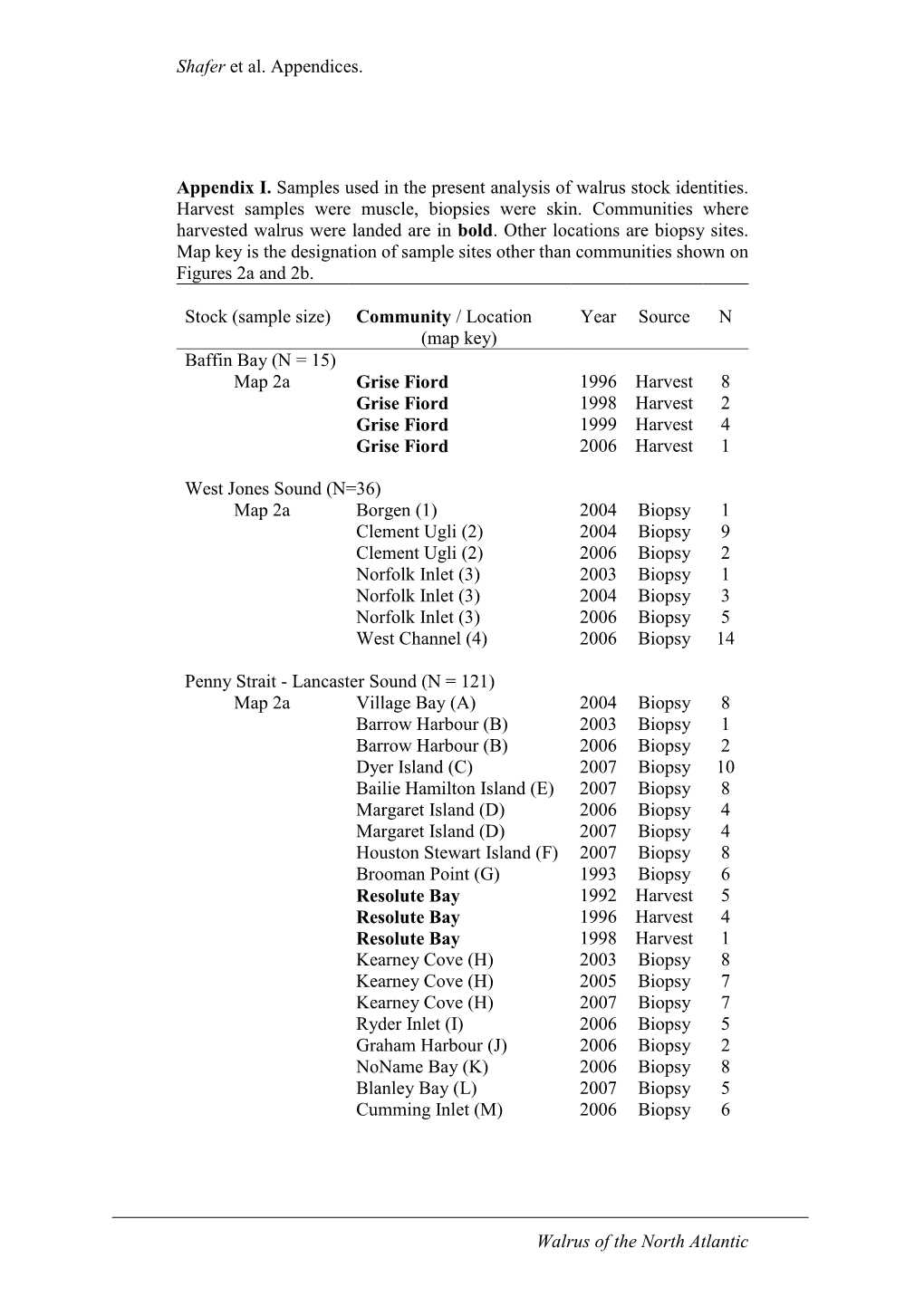 Shafer Et Al. Appendices. Walrus of the North Atlantic Appendix I